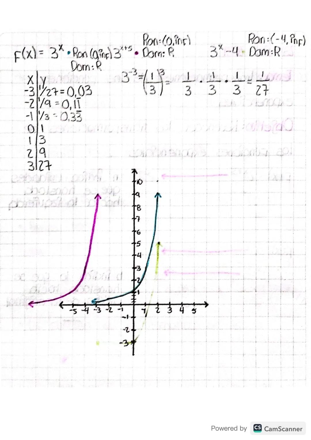 Tema Funciones exponenciales
Objetivo Reconocer cuales son los funciones
exponenciales
Creciendo
F(x) = a*
↓
=
#1,0
Decreciendo
Powered by C