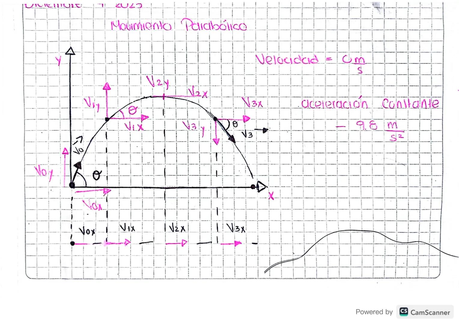 # 4
# 4
# کا
# C702
# L
# σ

# Movimiento Parabólico

## A

## V2y

## XEN

## Velocidad =

## Um

## $\frac{s}{s}$

## N3x

## e

## VLX

#
