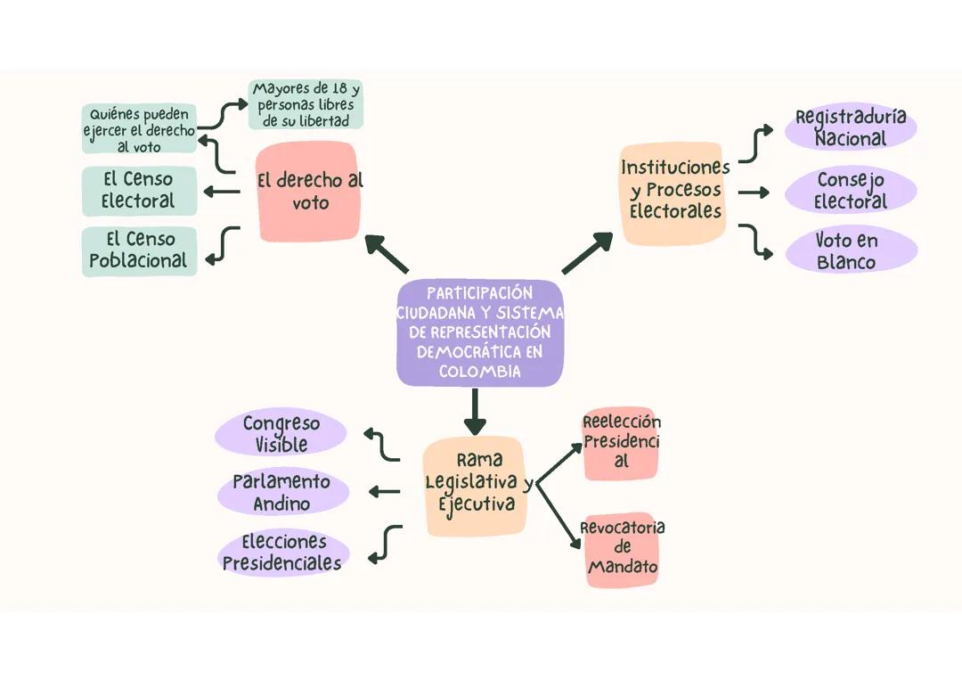 Ciudadanía y Sociedad: Mapa Educativo