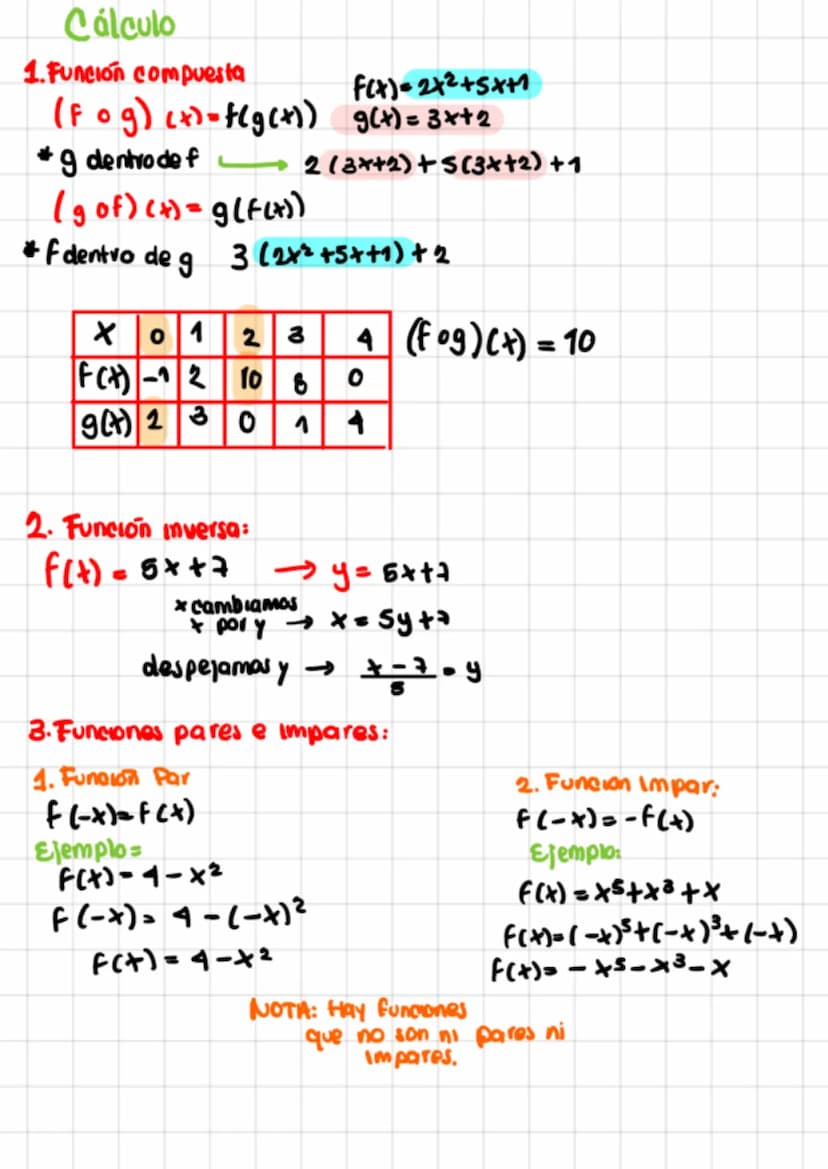 Cálculo
1.Función compuesta
(Fog) (+) = f(g(+))
*9 dentro de f
( g of) (+) = g(f(x))
F(x)=2+2+5x+1
9(+)=3x+2
2(3x+2)+5(3x+2)+1
* F dentro de