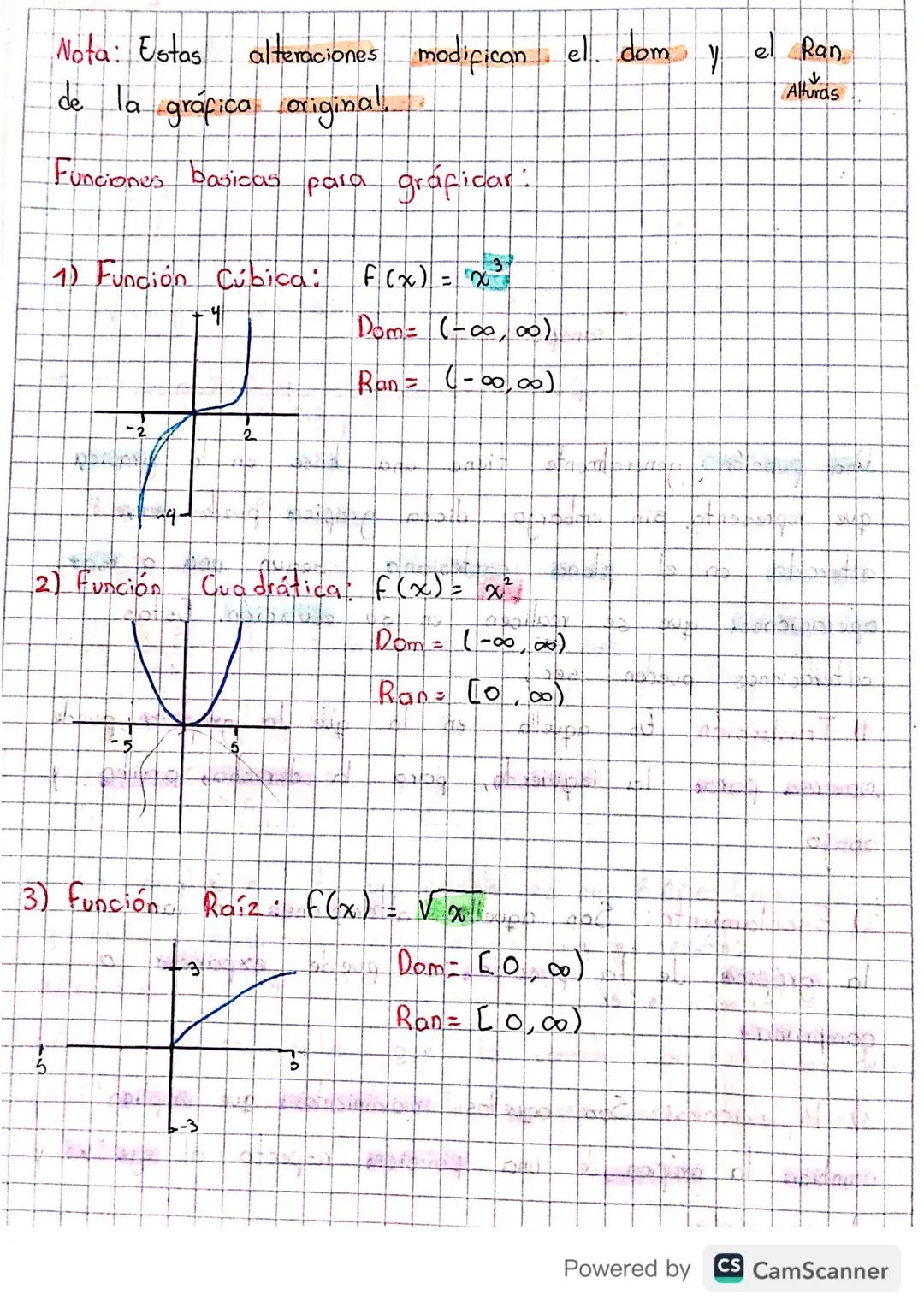 Transformación de
Funciones
Una función generalmente tiene base
Luna
en
grafica
que representa, sin embargo dicha grafica puede verse
altera
