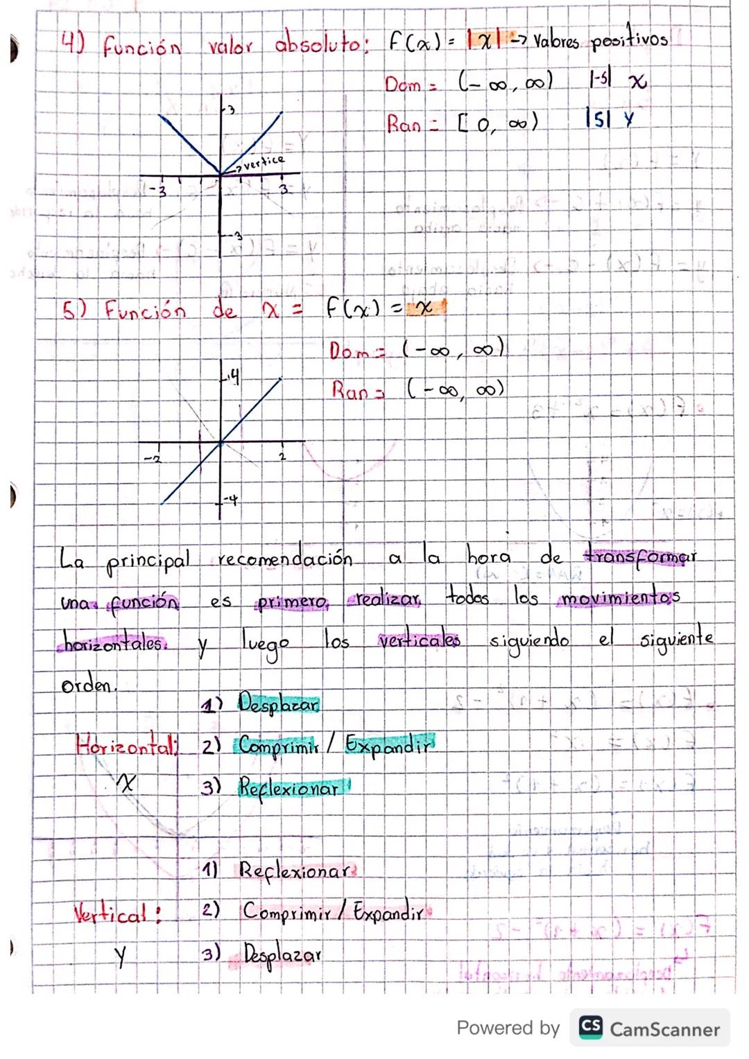 Transformación de
Funciones
Una función generalmente tiene base
Luna
en
grafica
que representa, sin embargo dicha grafica puede verse
altera