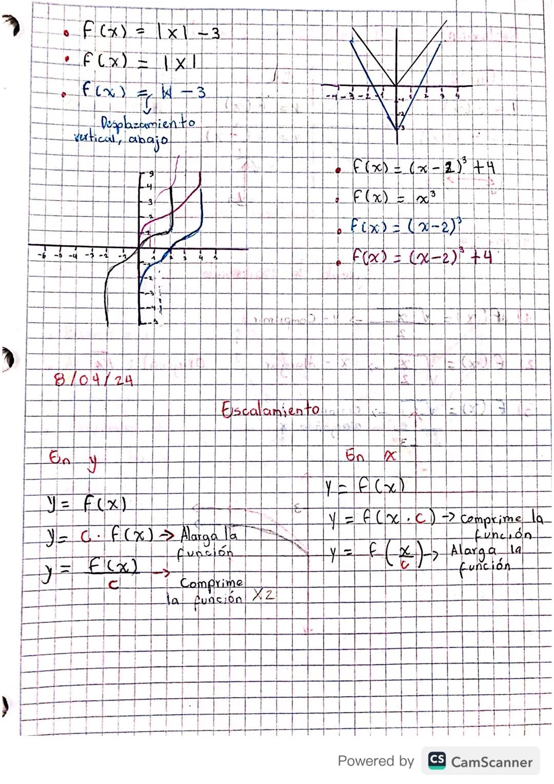 Transformación de
Funciones
Una función generalmente tiene base
Luna
en
grafica
que representa, sin embargo dicha grafica puede verse
altera