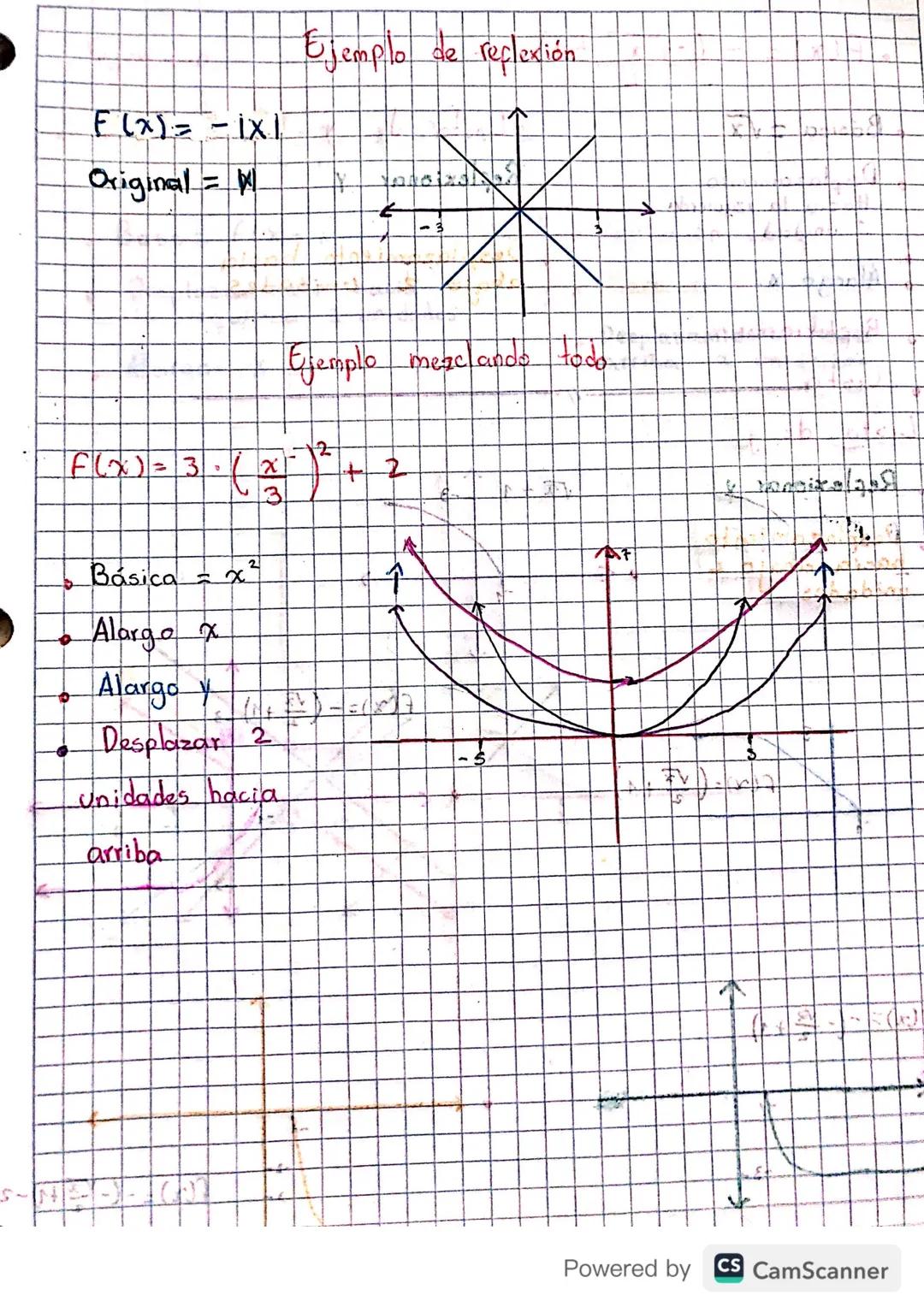 Transformación de
Funciones
Una función generalmente tiene base
Luna
en
grafica
que representa, sin embargo dicha grafica puede verse
altera