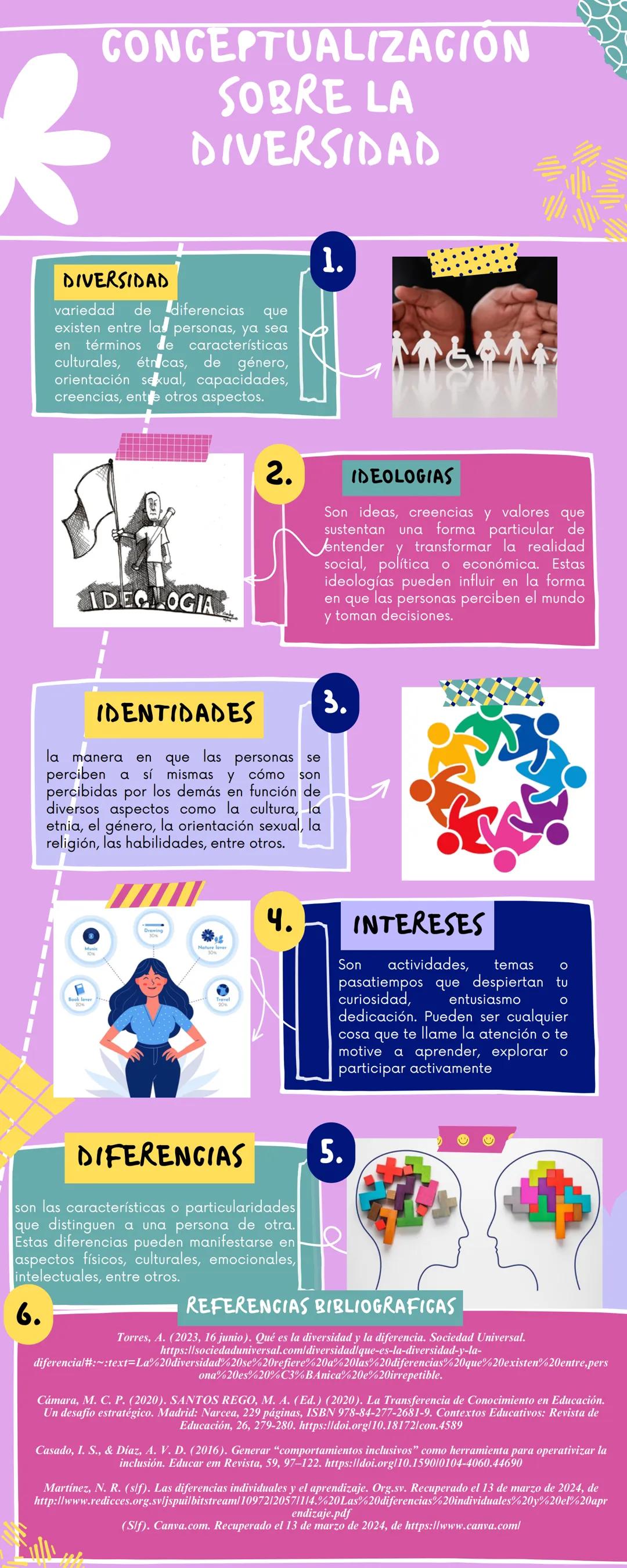 # CONCEPTUALIZACIÓN
SOBRE LA
DIVERSIDAD

## DIVERSIDAD
variedad de diferencias que
existen entre la personas, ya sea
en términos de caracter