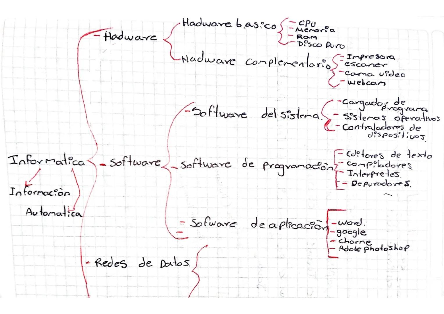 ¿Que entiendes for tecnologia?
La tecnologia es un conjunto de redes
Computadores, sistemas, de todo lo que tenga
que ver con un aparato mov