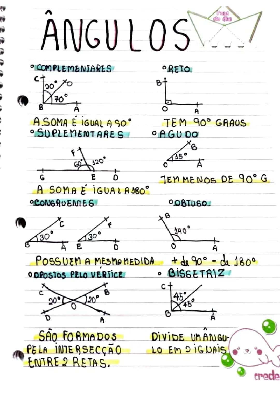 Ángulos 