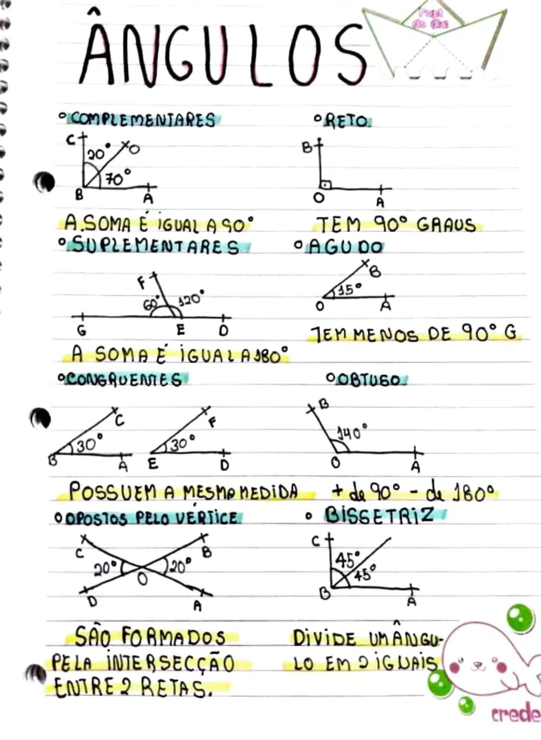 ANGULOS
COMPLEMENTARES
ct
< 20%
B
70°
A.SOMA E IGUAL A SO°
• SUPLEMENTARES
G
F
60°120°
E
6
A SOMA E IGUALAJ80°
•CONGRUENTES
さ
AE
130°
POSSUE