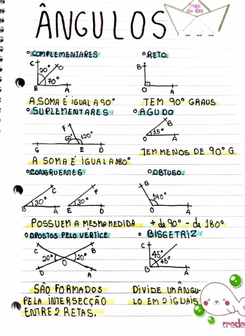 ANGULOS
COMPLEMENTARES
ct
< 20%
B
70°
A.SOMA E IGUAL A SO°
• SUPLEMENTARES
G
F
60°120°
E
6
A SOMA E IGUALAJ80°
•CONGRUENTES
さ
AE
130°
POSSUE