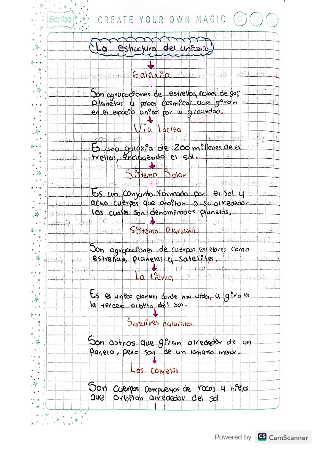 Todo acerca del Universo