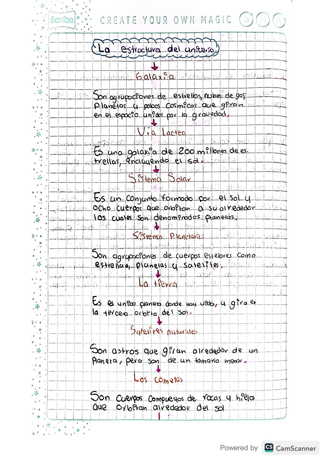 Scribe CREATE YOUR OWN MAGIC O
(La estructura del universo
Galaxia
Son agrupaciones de estrellos, nubes de gas,
Planetas u polocs cosmicos q