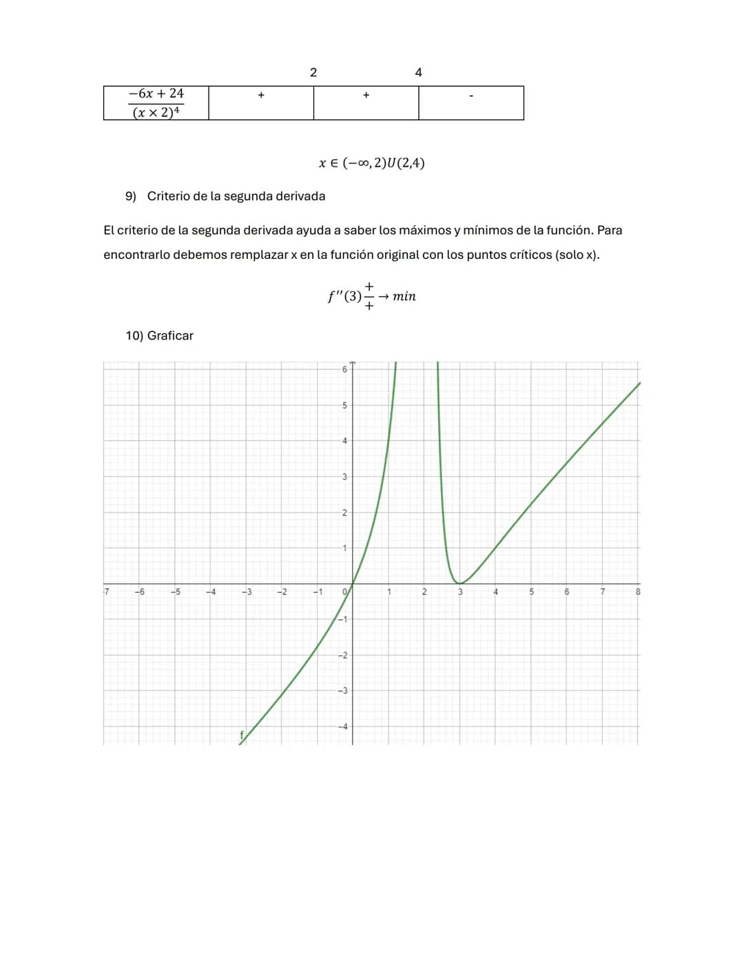 Estudio de función
Esta explicación se hará junto con el ejemplo
x(x-3)²
(x-2)2
1) Dominio de f
El dominio de una función es el conjunto de 