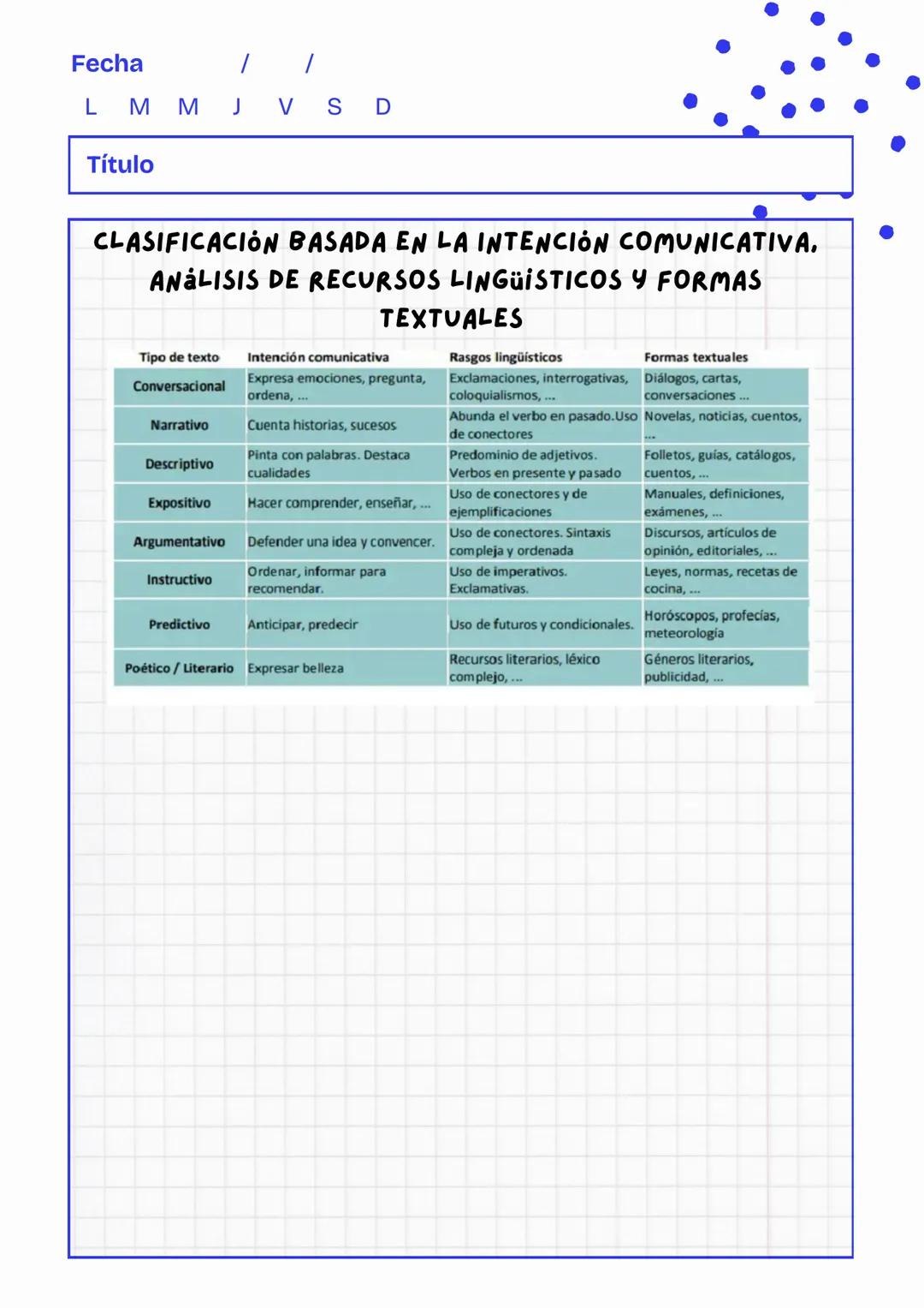 Fecha
/
/
LMMJVSD

Título

¿QUE ES UN TEXTO?
Un texto, es la expresión oral o escrita de un acto de comunicación, es decir,
de unas palabras