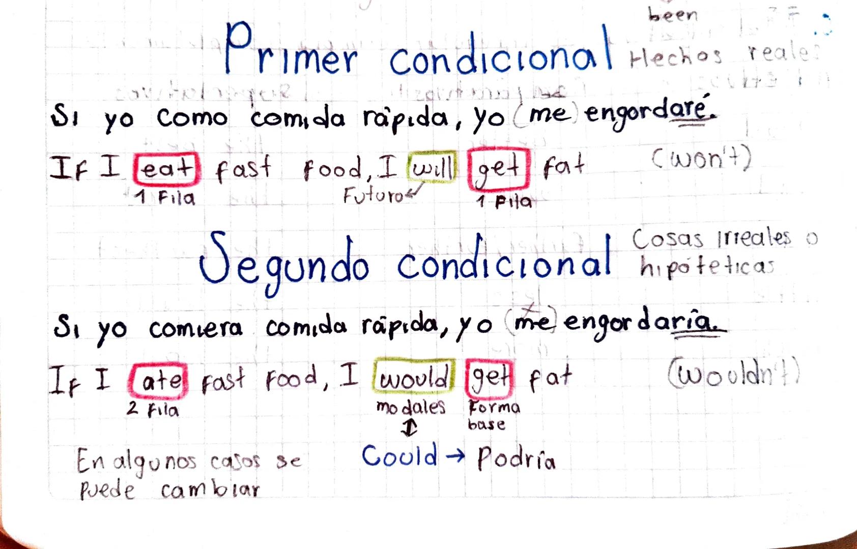 been
# Primer condicional Hechos reales

Si yo como comida rapida, yo me engordare.

If I eat fast food, I will get fat

1 Fila
Futuro
1 Pil