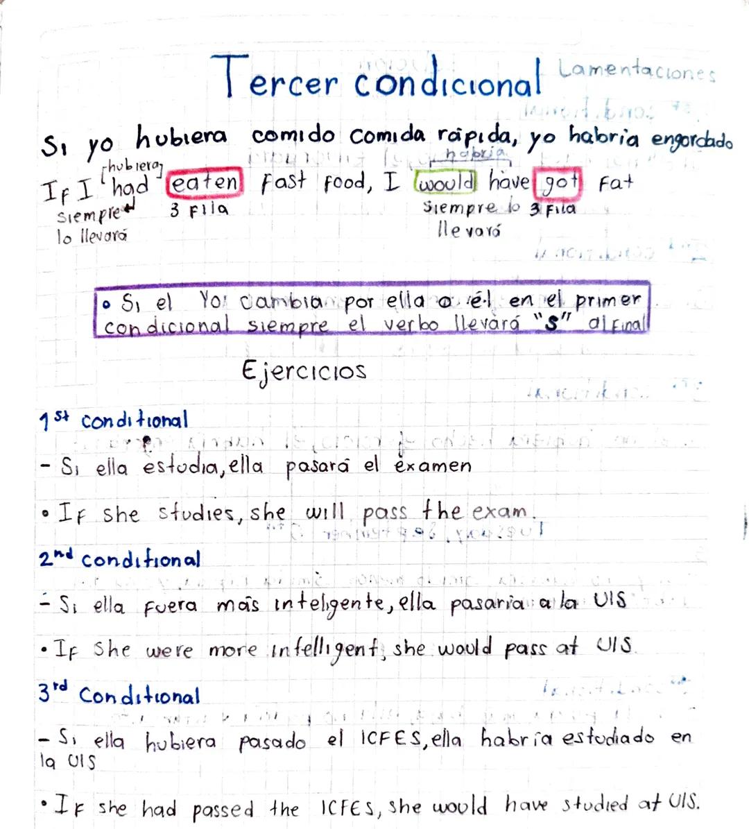 been
# Primer condicional Hechos reales

Si yo como comida rapida, yo me engordare.

If I eat fast food, I will get fat

1 Fila
Futuro
1 Pil