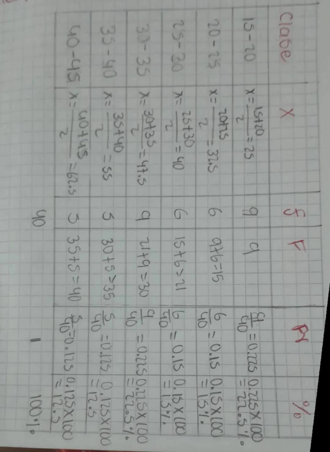 Tabla de intervalos 