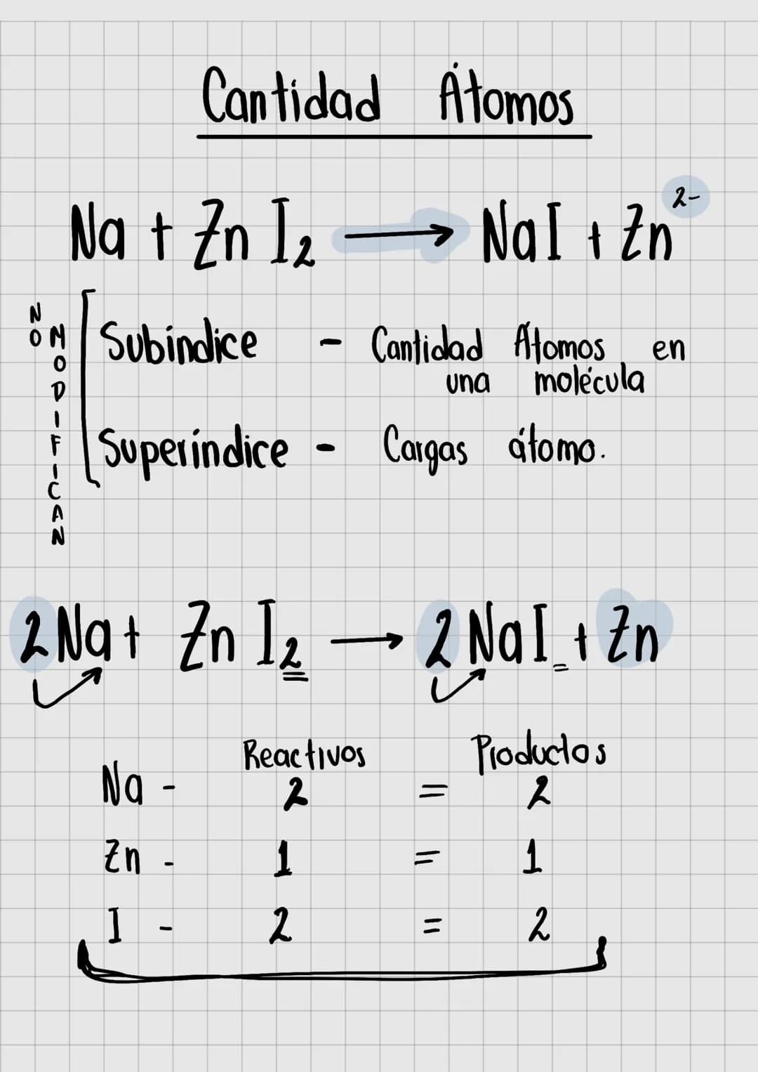 Reaccion
Equilibrio Químico
Reacciones
Reactivos Productos.
AB
A + B
-
Atomos
Mole culas.
→ C + D
Tipos Reacciones.
Reversibles
Ireversibles