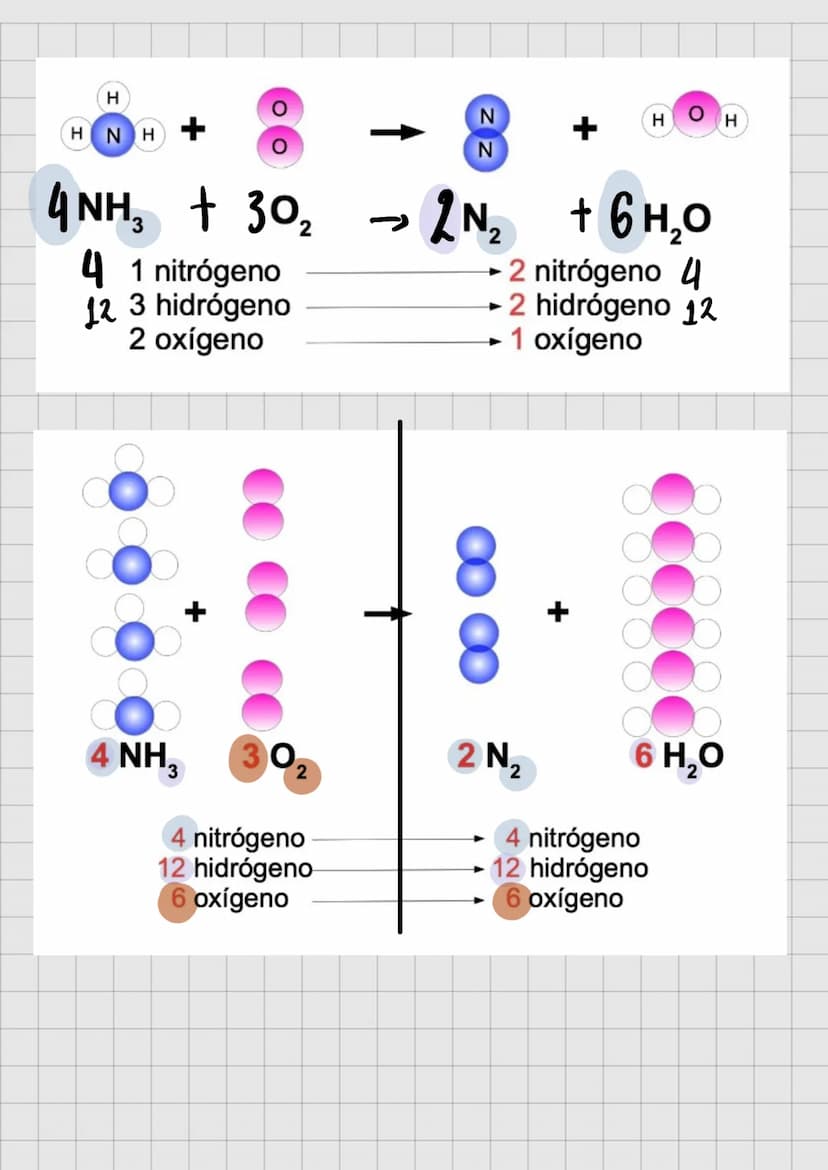 Reaccion
Equilibrio Químico
Reacciones
Reactivos Productos.
AB
A + B
-
Atomos
Mole culas.
→ C + D
Tipos Reacciones.
Reversibles
Ireversibles