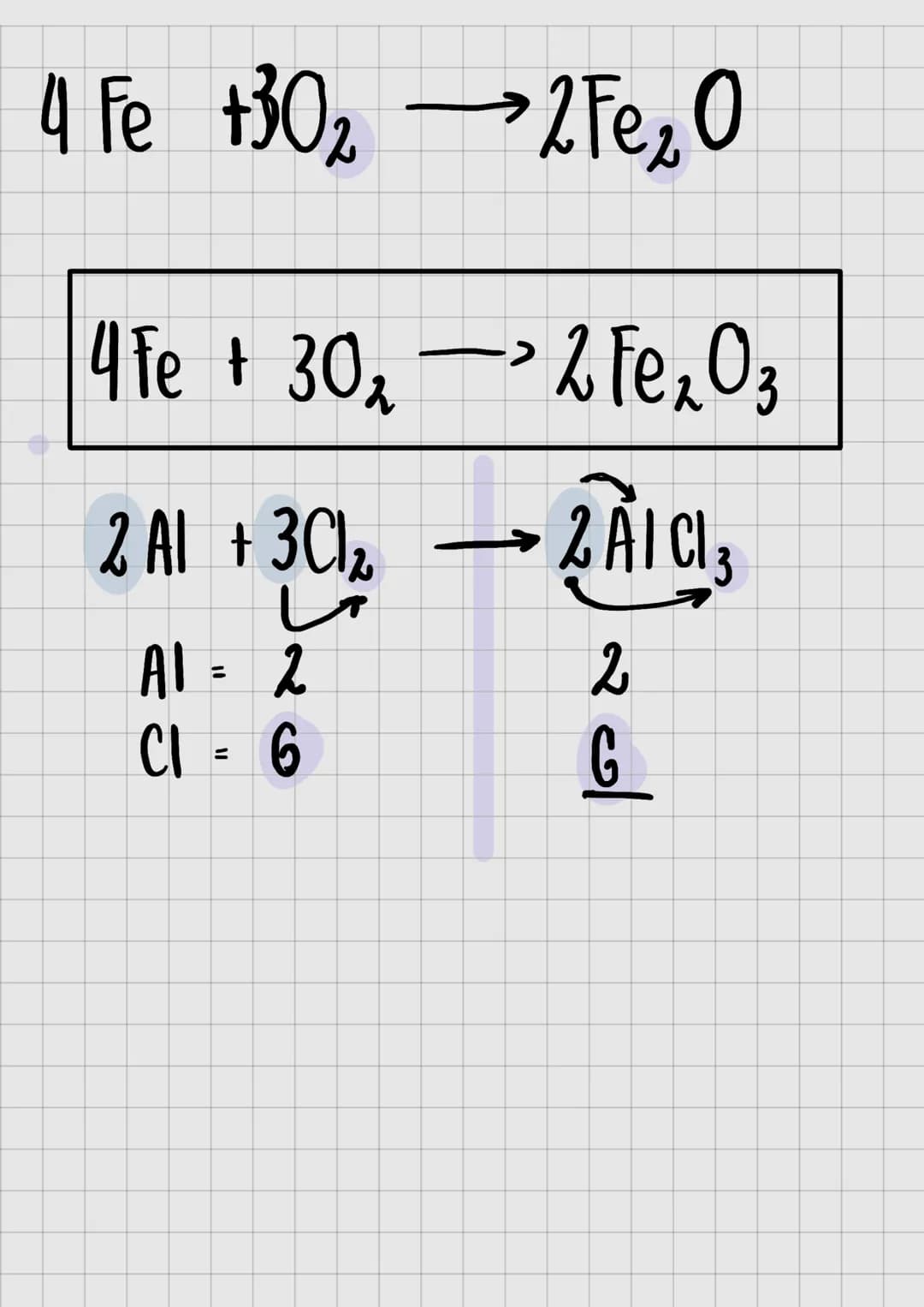 Reaccion
Equilibrio Químico
Reacciones
Reactivos Productos.
AB
A + B
-
Atomos
Mole culas.
→ C + D
Tipos Reacciones.
Reversibles
Ireversibles