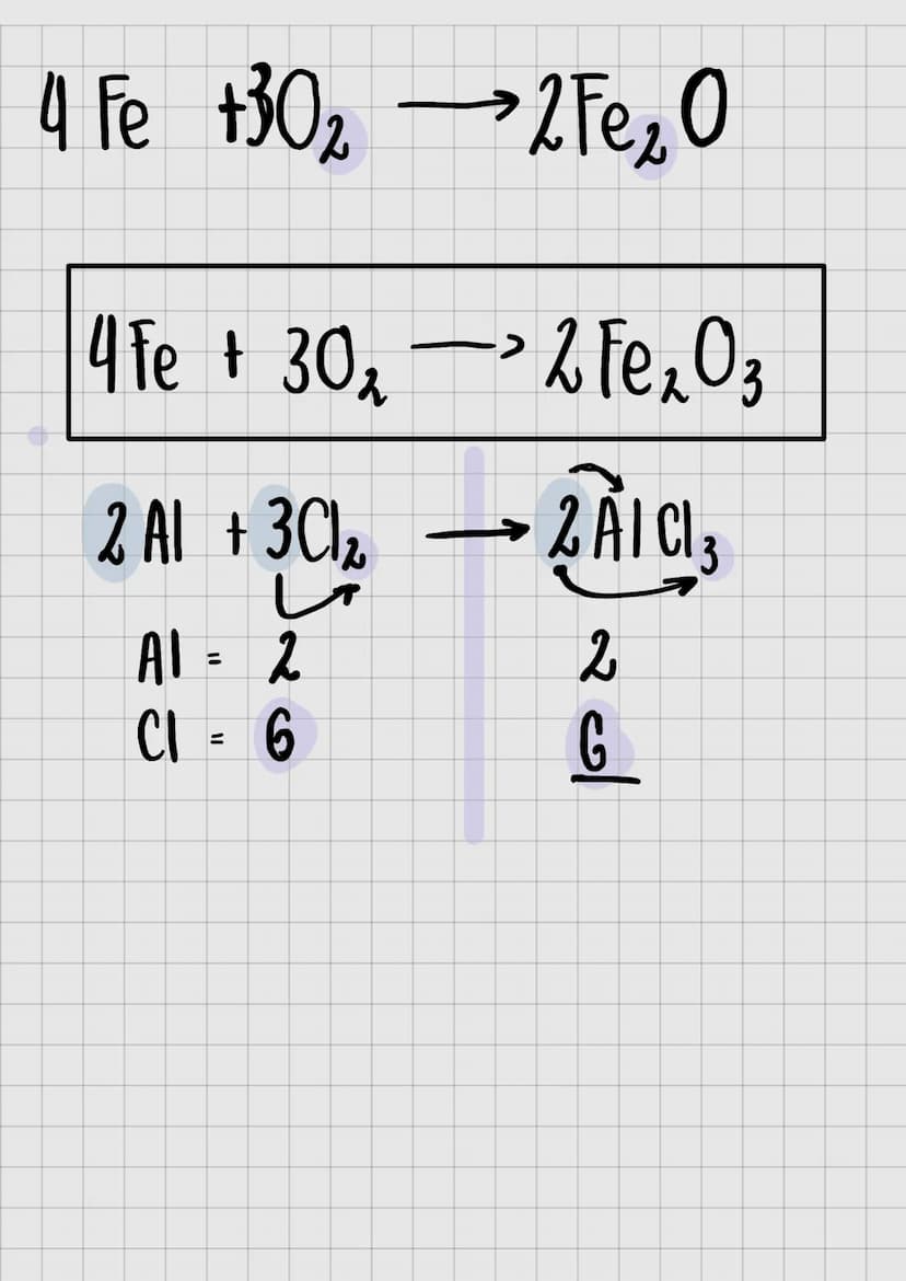 Reaccion
Equilibrio Químico
Reacciones
Reactivos Productos.
AB
A + B
-
Atomos
Mole culas.
→ C + D
Tipos Reacciones.
Reversibles
Ireversibles