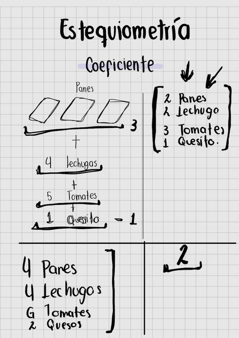 Reaccion
Equilibrio Químico
Reacciones
Reactivos Productos.
AB
A + B
-
Atomos
Mole culas.
→ C + D
Tipos Reacciones.
Reversibles
Ireversibles