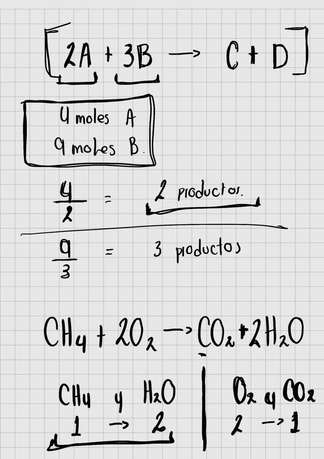 Reaccion
Equilibrio Químico
Reacciones
Reactivos Productos.
AB
A + B
-
Atomos
Mole culas.
→ C + D
Tipos Reacciones.
Reversibles
Ireversibles