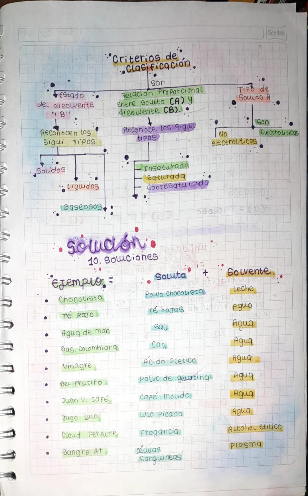 Scribe

Souto = 65 19 sustancia que se encuentra en menor
cantidad, y por lo tanto se disuelve

Solvente = es la sustancia que se encuentra 