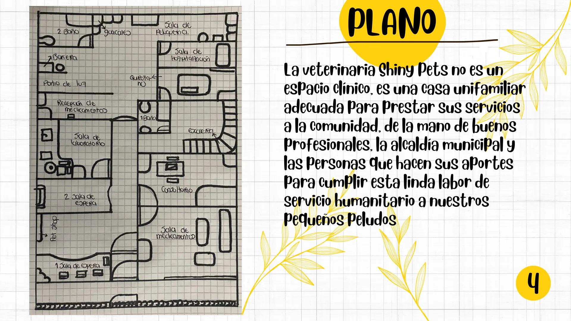 SHINY PETS
Spets
CENTRO VETERINARIO
SANDRA BARRIENTOS
MANUELA IDROBO
SMITH ESCOBAR
CENAL
CENTRO NACIONAL DE CAPACITACIÓN LABORAL INTRODUCCIÓ