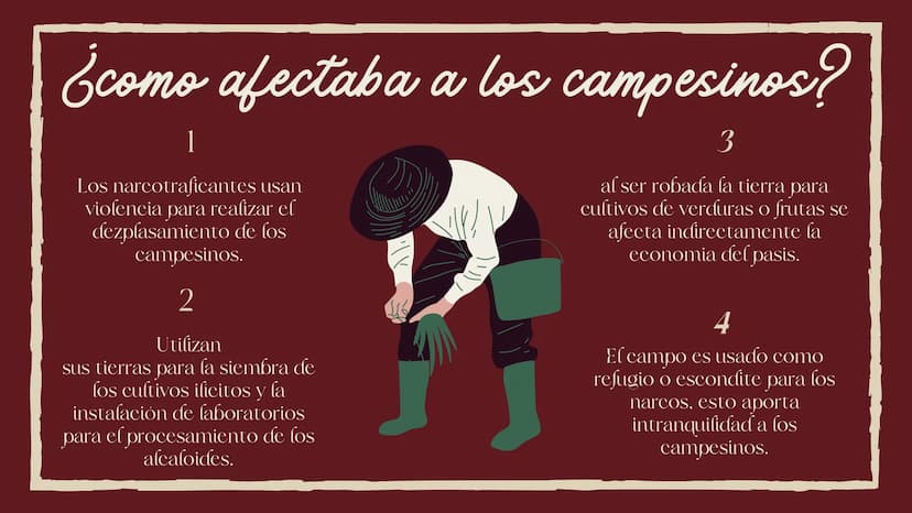 narcotrafico ¿Que es?
El narcotráfico en Colombia se refiere al negocio de
las drogas ilicitas de efectos psicotrópicos en
Colombia, la prod