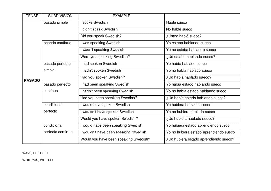 GRAMMAR TENSES
