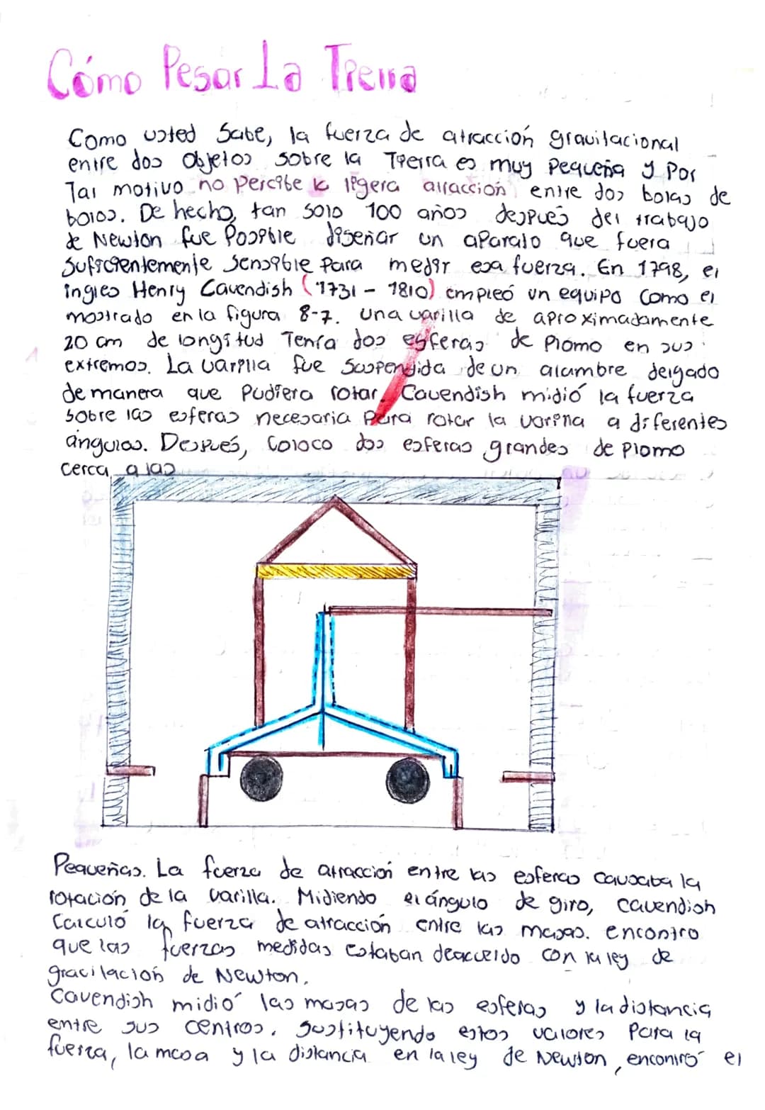 A u l e
Cómo Pesor La Treva
Como usted Sabe, la fuerza de atracción gravitacional
entre dos objetos sobre la Tierra es muy pequeña y Por
Tal