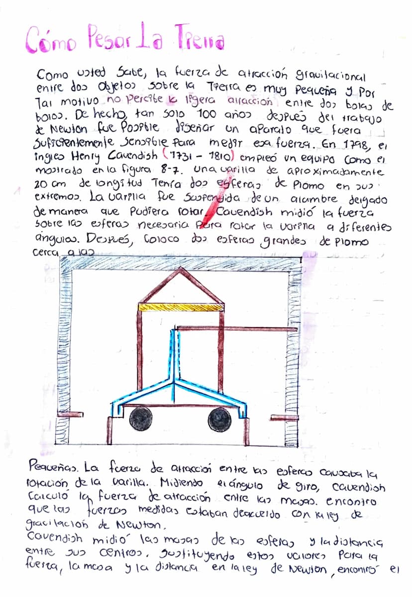 A u l e
Cómo Pesor La Treva
Como usted Sabe, la fuerza de atracción gravitacional
entre dos objetos sobre la Tierra es muy pequeña y Por
Tal