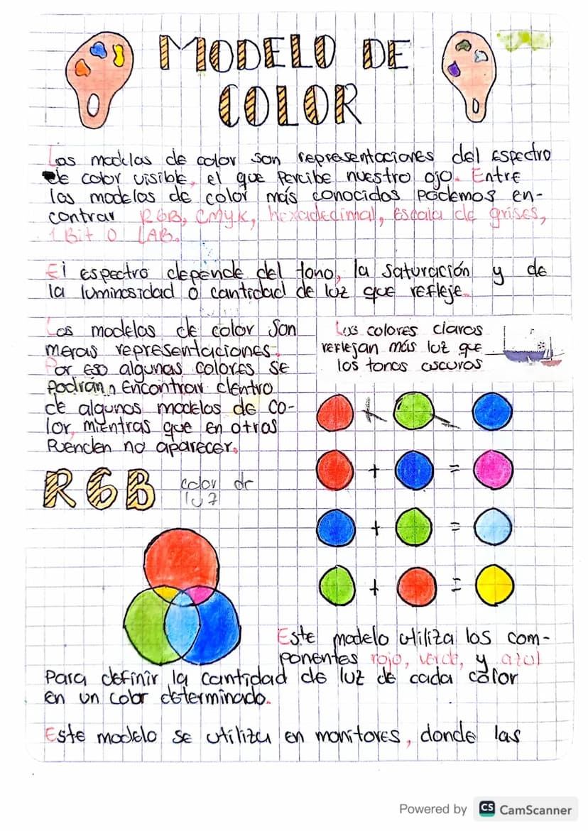 MODELO DE
COLOR
A
(as modelos de color son representaciones del Espectro
de color visible, el que percibe nuestro ojo Entre
las modelos de c