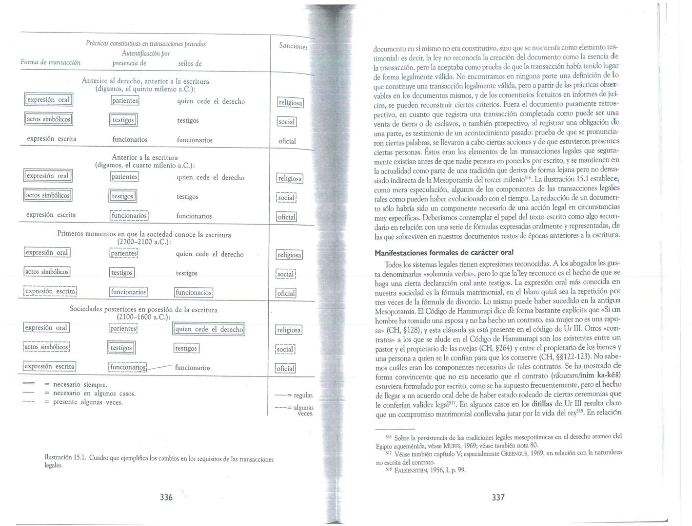 La elección hecha por Hammurapi era sin duda parte de una política delibera-
da de unificación, expresada de forma triunfal en el prólogo de
