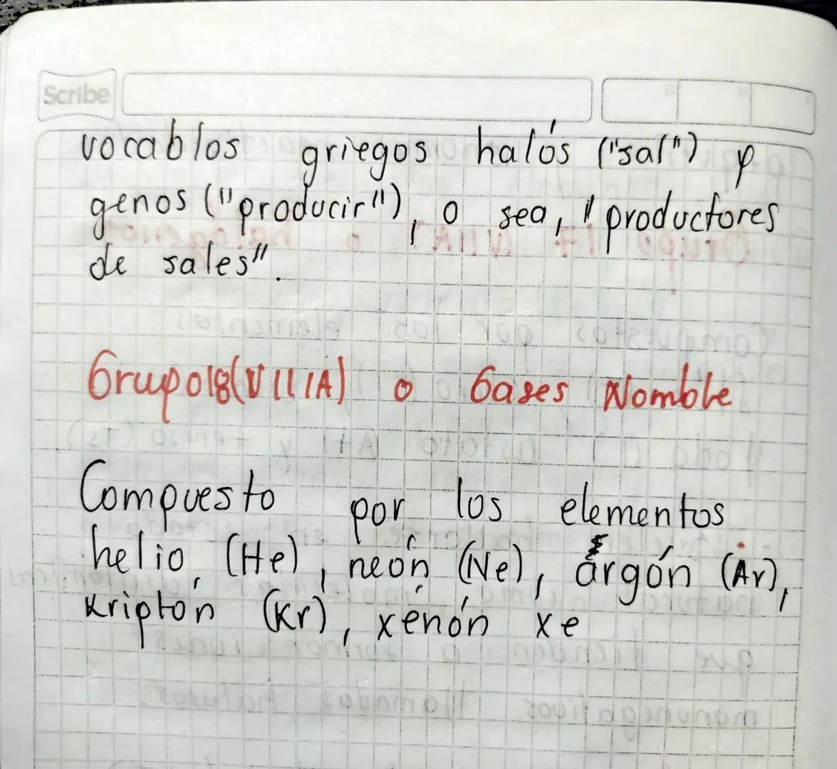 Scribe

2 Periodo

15/05/2024

Grupos de
la tabla, periodica.

Familias de la tabla periodica

Alcalinos
Alcalino terred2
Escandio
Titanio
V