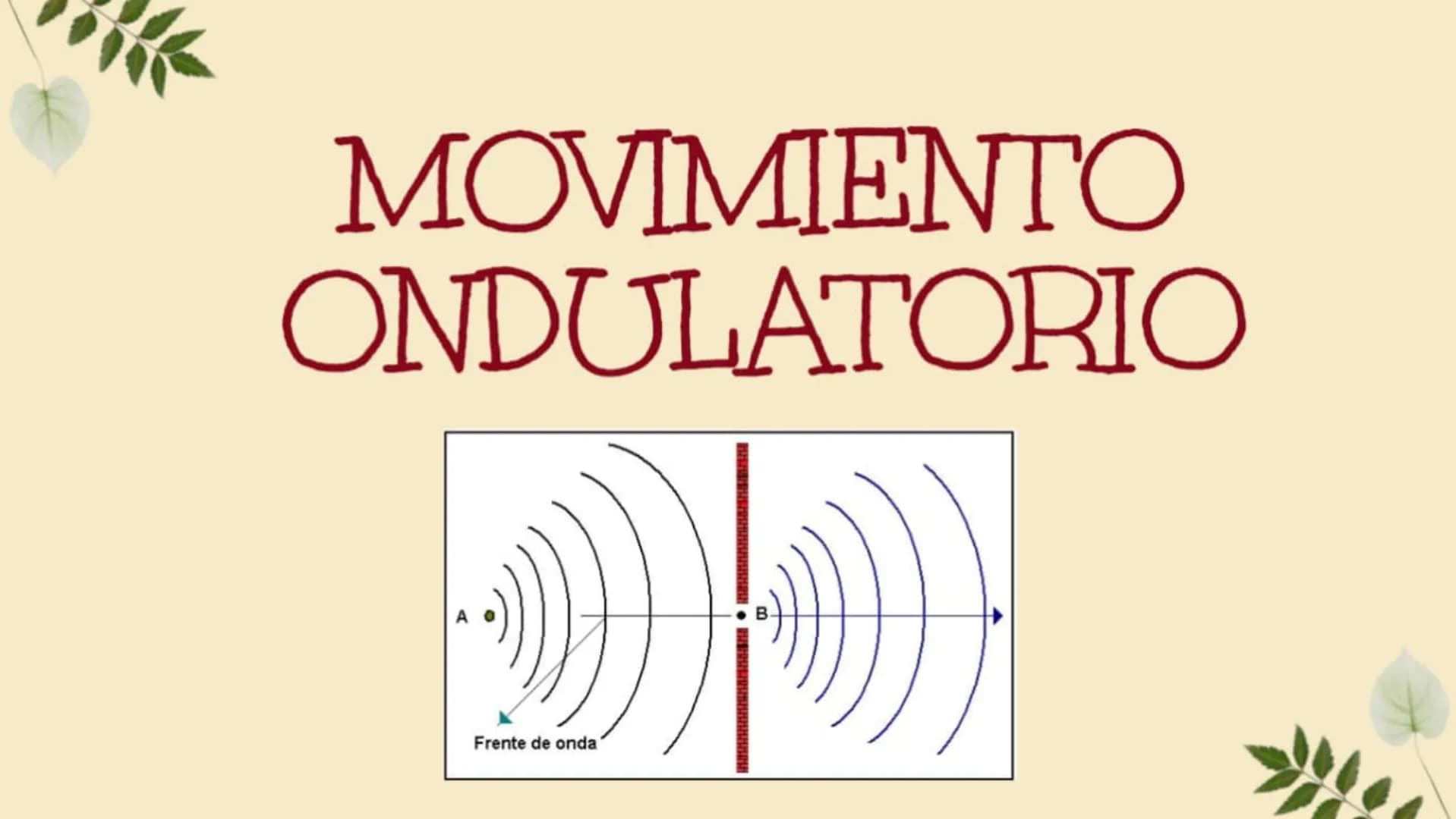 MOVIMIENTO
ONDULATORIO
Frente de onda' INTRODUCCIÓN
JUSTIFICACIÓN
DESARROLLO DEL TEMA
DEFINICIÓN.
•CARACTERISTICAS.
TIPOS DE ONDAS.
CUÁLES S