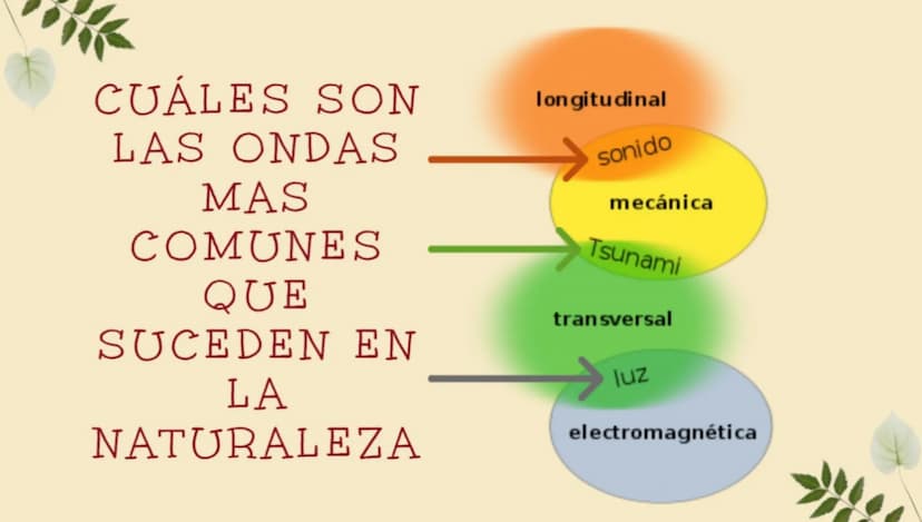 MOVIMIENTO
ONDULATORIO
Frente de onda' INTRODUCCIÓN
JUSTIFICACIÓN
DESARROLLO DEL TEMA
DEFINICIÓN.
•CARACTERISTICAS.
TIPOS DE ONDAS.
CUÁLES S