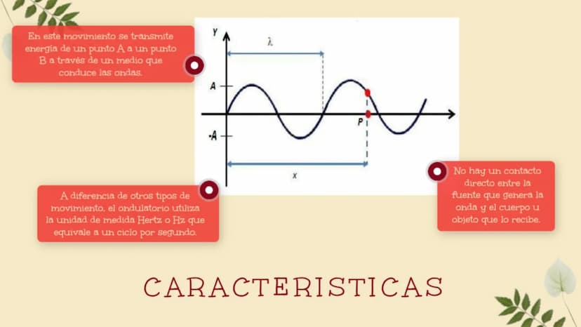 MOVIMIENTO
ONDULATORIO
Frente de onda' INTRODUCCIÓN
JUSTIFICACIÓN
DESARROLLO DEL TEMA
DEFINICIÓN.
•CARACTERISTICAS.
TIPOS DE ONDAS.
CUÁLES S