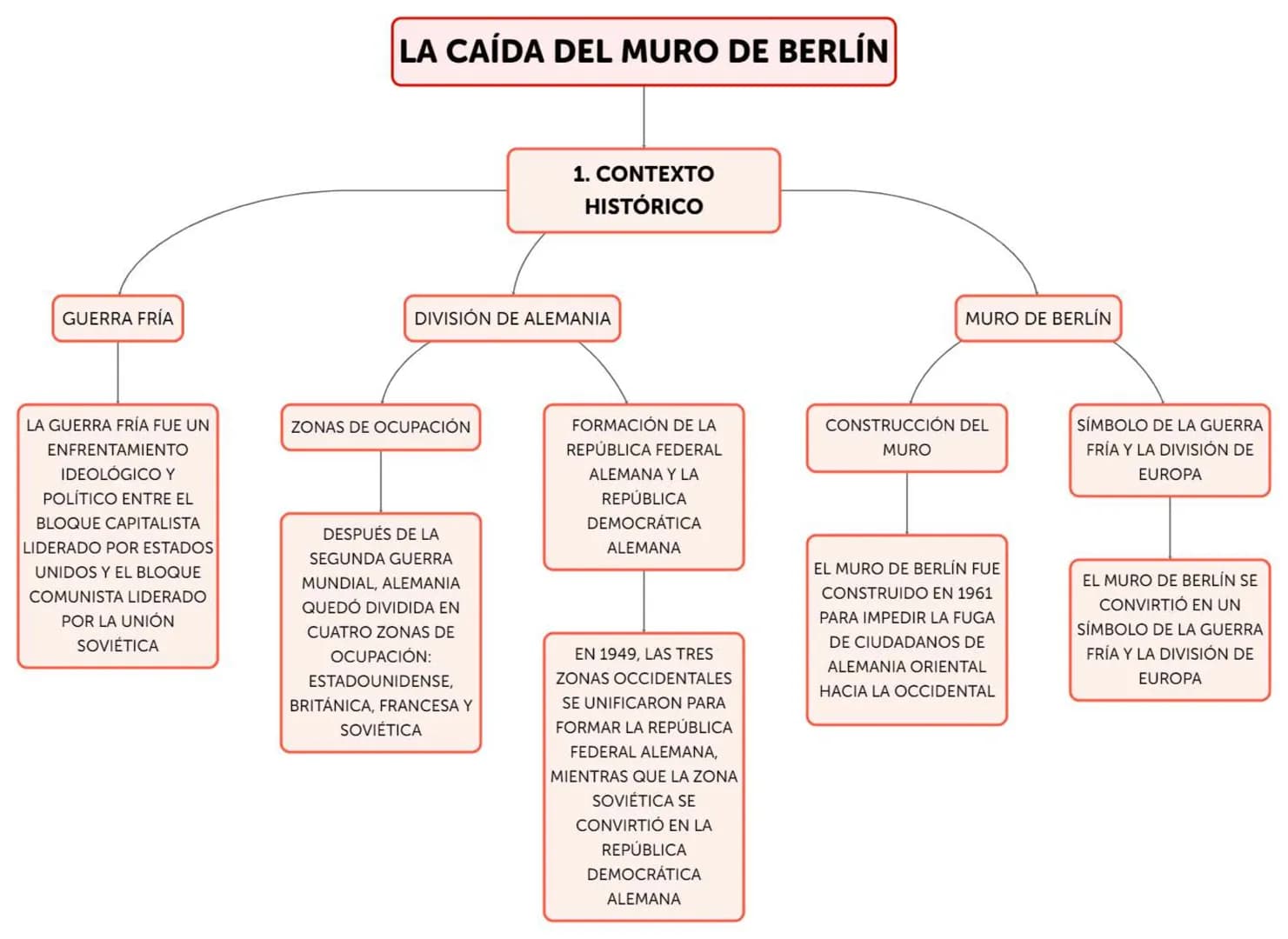 GUERRA FRÍA
LA CAÍDA DEL MURO DE BERLÍN
1. CONTEXTO
HISTÓRICO
DIVISIÓN DE ALEMANIA
MURO DE BERLÍN
LA GUERRA FRÍA FUE UN
ENFRENTAMIENTO
IDEOL