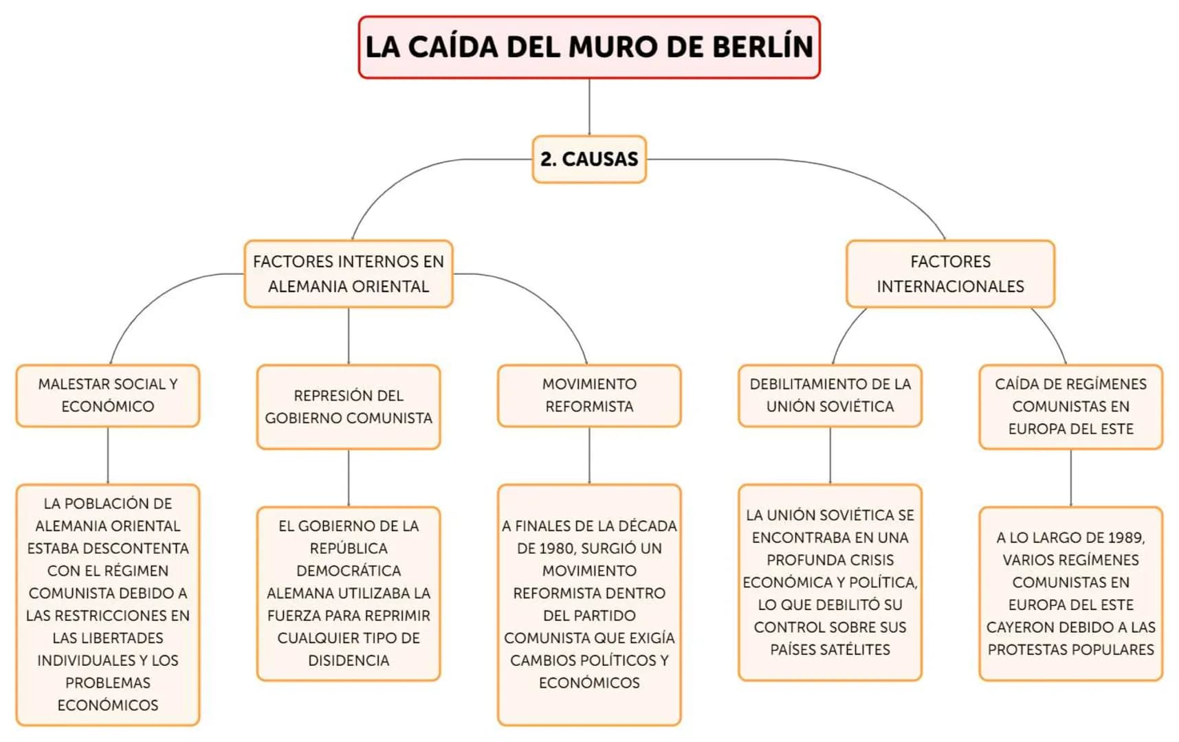 GUERRA FRÍA
LA CAÍDA DEL MURO DE BERLÍN
1. CONTEXTO
HISTÓRICO
DIVISIÓN DE ALEMANIA
MURO DE BERLÍN
LA GUERRA FRÍA FUE UN
ENFRENTAMIENTO
IDEOL