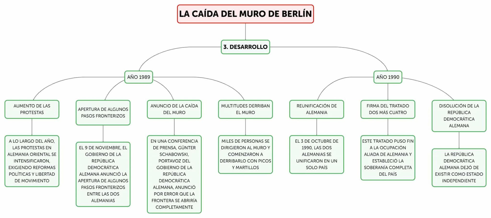 GUERRA FRÍA
LA CAÍDA DEL MURO DE BERLÍN
1. CONTEXTO
HISTÓRICO
DIVISIÓN DE ALEMANIA
MURO DE BERLÍN
LA GUERRA FRÍA FUE UN
ENFRENTAMIENTO
IDEOL