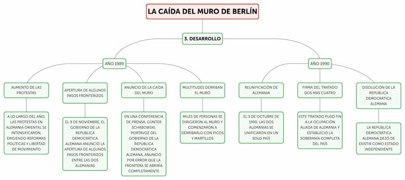 GUERRA FRÍA
LA CAÍDA DEL MURO DE BERLÍN
1. CONTEXTO
HISTÓRICO
DIVISIÓN DE ALEMANIA
MURO DE BERLÍN
LA GUERRA FRÍA FUE UN
ENFRENTAMIENTO
IDEOL
