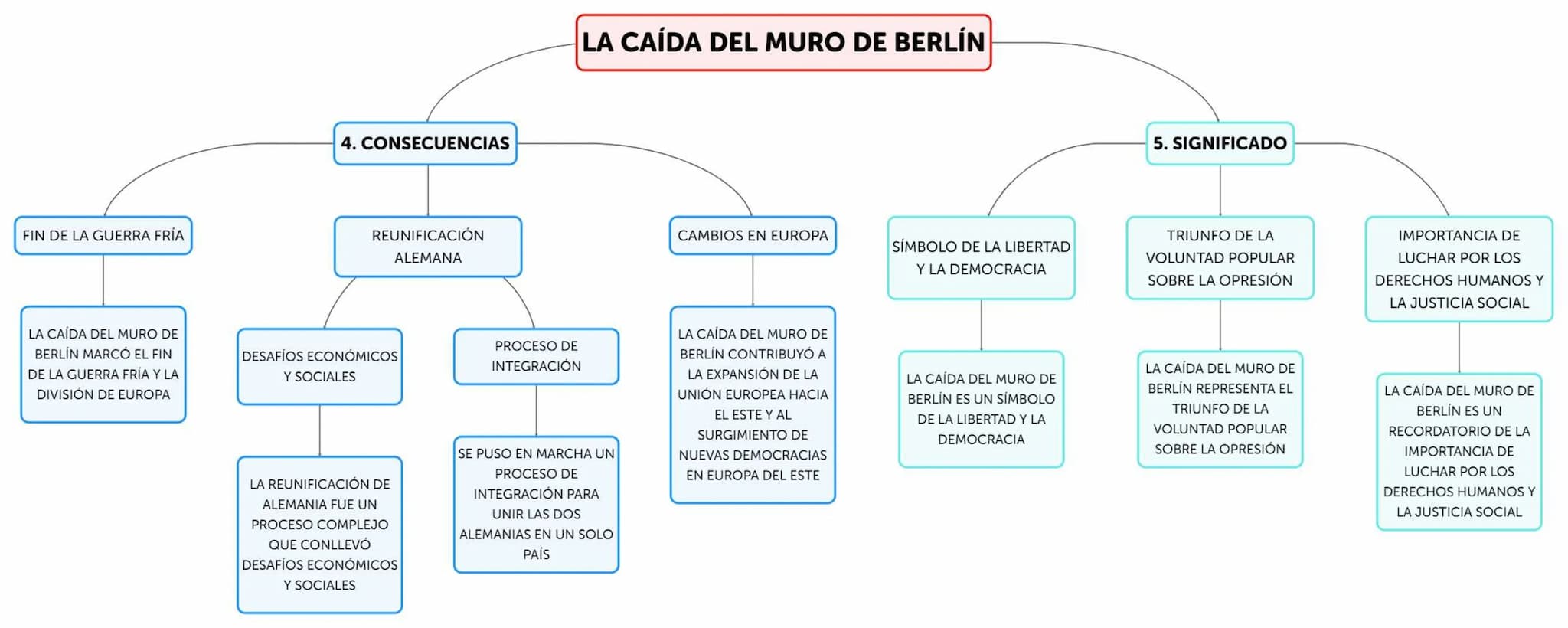 GUERRA FRÍA
LA CAÍDA DEL MURO DE BERLÍN
1. CONTEXTO
HISTÓRICO
DIVISIÓN DE ALEMANIA
MURO DE BERLÍN
LA GUERRA FRÍA FUE UN
ENFRENTAMIENTO
IDEOL