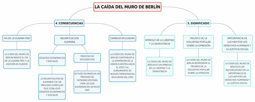GUERRA FRÍA
LA CAÍDA DEL MURO DE BERLÍN
1. CONTEXTO
HISTÓRICO
DIVISIÓN DE ALEMANIA
MURO DE BERLÍN
LA GUERRA FRÍA FUE UN
ENFRENTAMIENTO
IDEOL