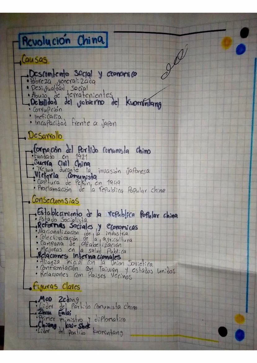 Revolución China
Causas
.
Descontento Social y economico.
Pobreza generalizada
• Desigualdad Social
•
Abuso de terratenientes
ееее
هوه
Debil