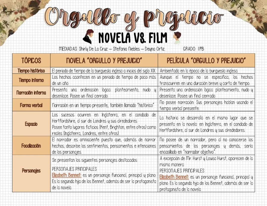 ORGULLO Y PREJUICIO - CUADRO COMPARATIVO