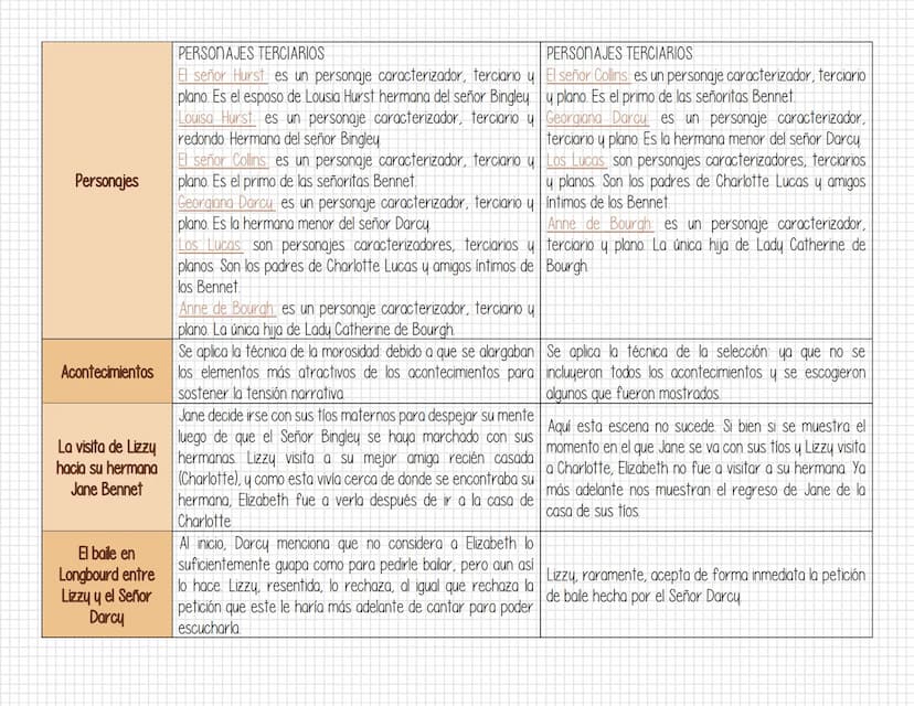 TÓPICOS
Tiempo histórico
Tiempo interno
narración interna
Forma verbal
Espacio
Focalización
Personajes
Orgullo y propicio
NOVELA VS. FILM
ME