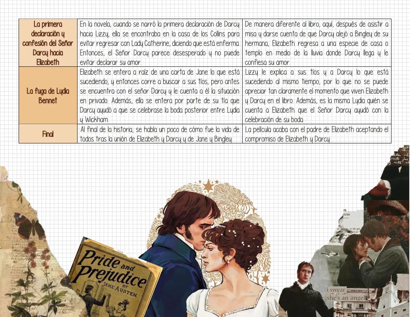 TÓPICOS
Tiempo histórico
Tiempo interno
narración interna
Forma verbal
Espacio
Focalización
Personajes
Orgullo y propicio
NOVELA VS. FILM
ME