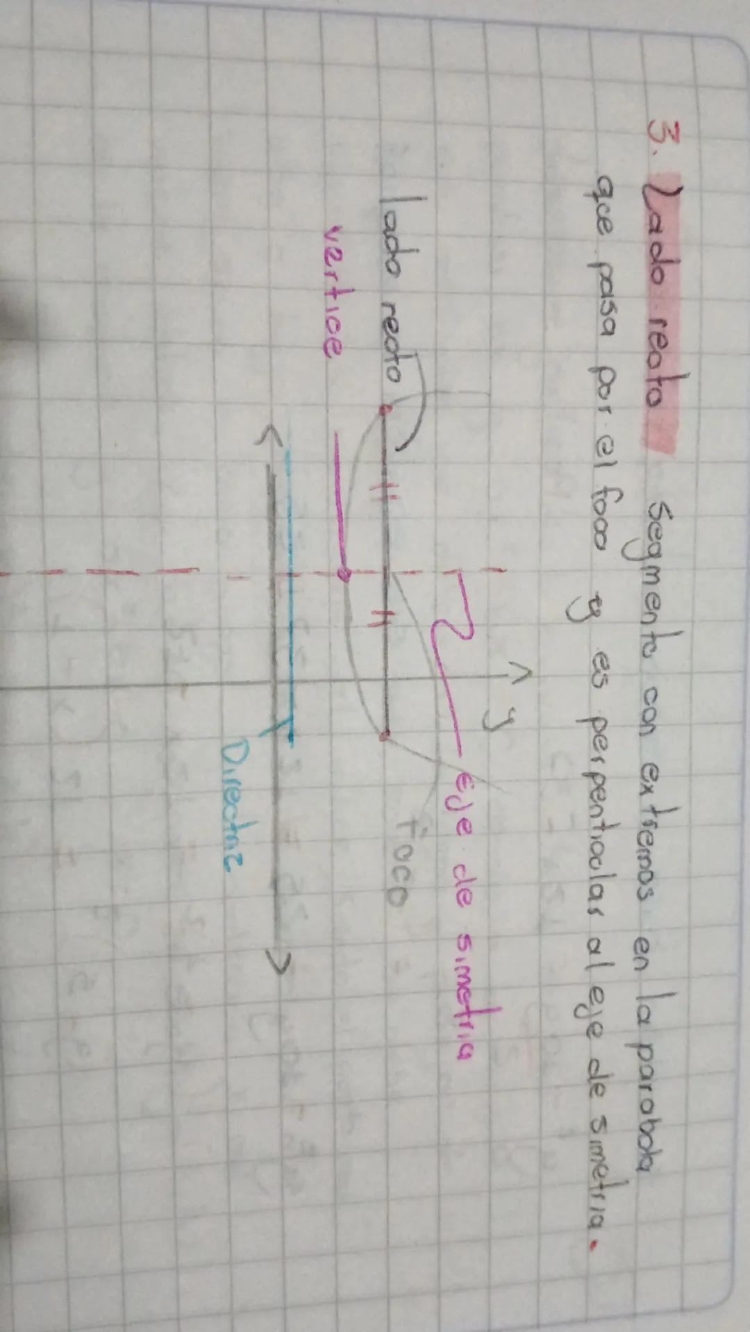 ما
Se
La parabola
pontos del plano
llamado directriz
y
La Parábola
define como al lugar groometrico de los
que equidistan de coa resta fija 