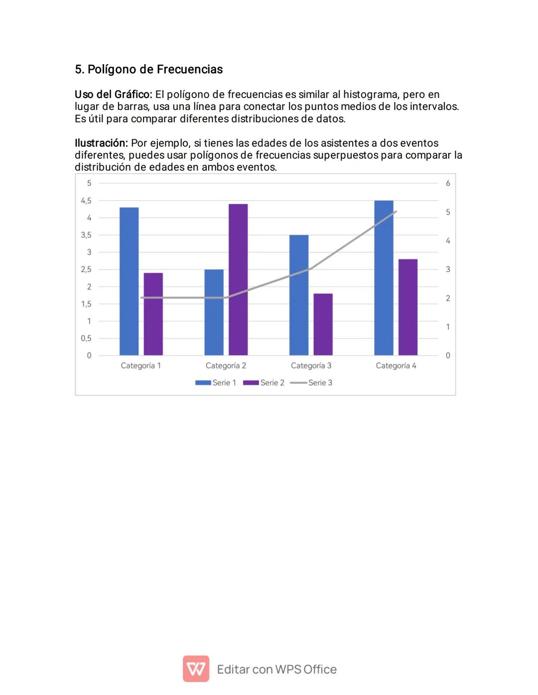 INFOGRAFIA
1. Gráfico de Barras
Uso del Gráfico: El gráfico de barras se utiliza para comparar diferentes
categorías o grupos. Las barras pu